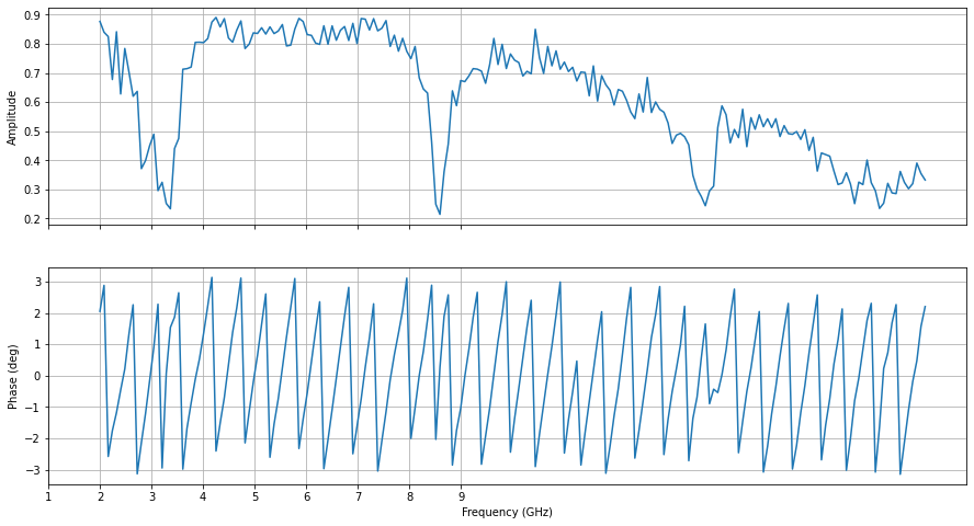 ../_images/tutorials_rf_control_23_0.png