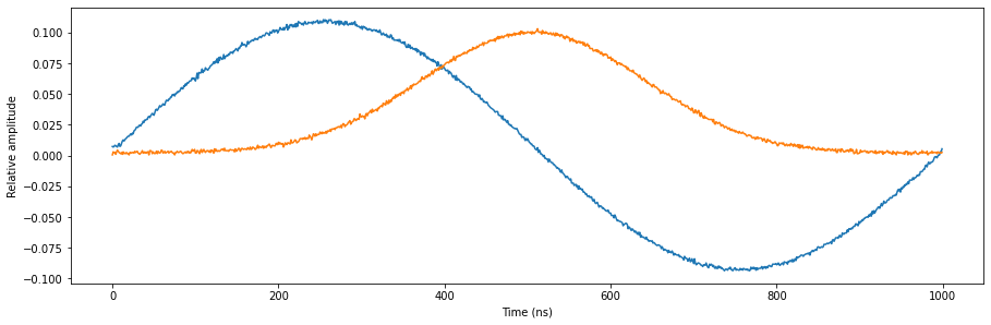 ../_images/tutorials_multiplexed_sequencing_25_0.png