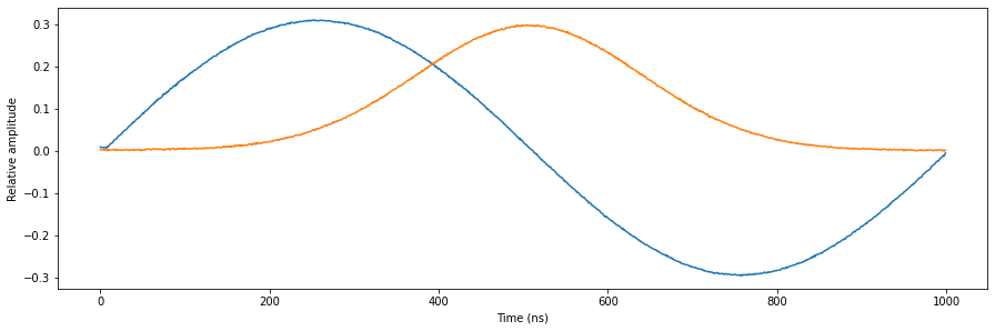 ../_images/tutorials_multiplexed_sequencing_29_0.png