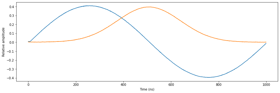 ../_images/tutorials_multiplexed_sequencing_31_0.png