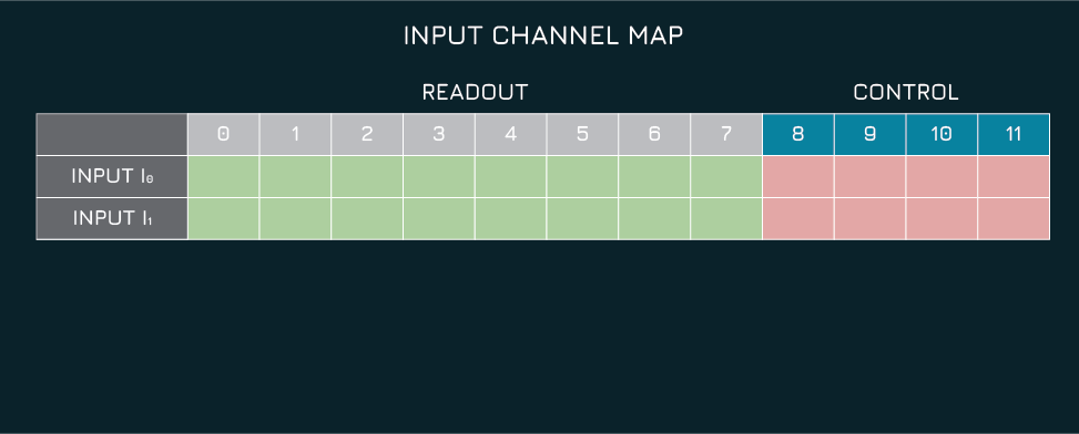 Input Channel Map