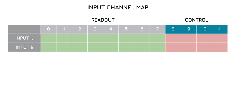 Input Channel Map