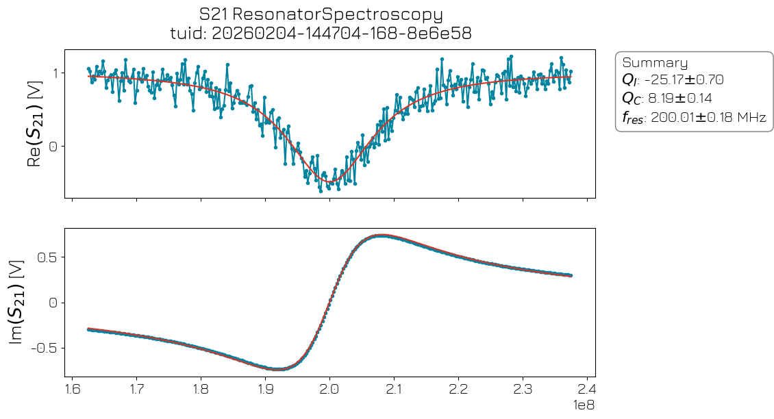 ../../../_images/applications_spin_Spin_020_resonator_spectroscopy_25_0.png