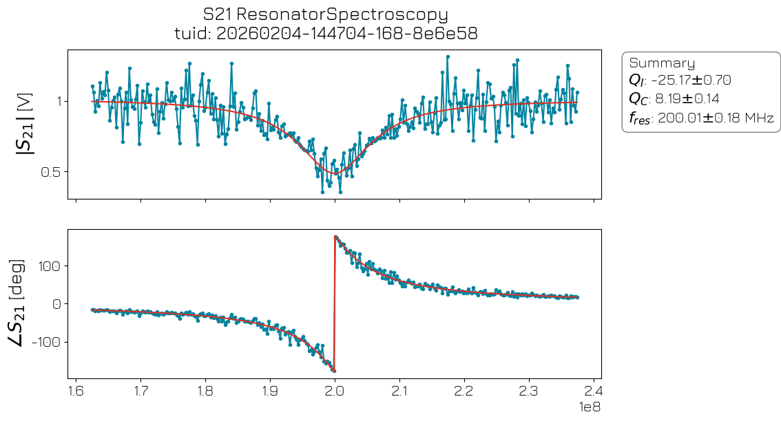 ../../../_images/applications_spin_Spin_020_resonator_spectroscopy_25_1.png