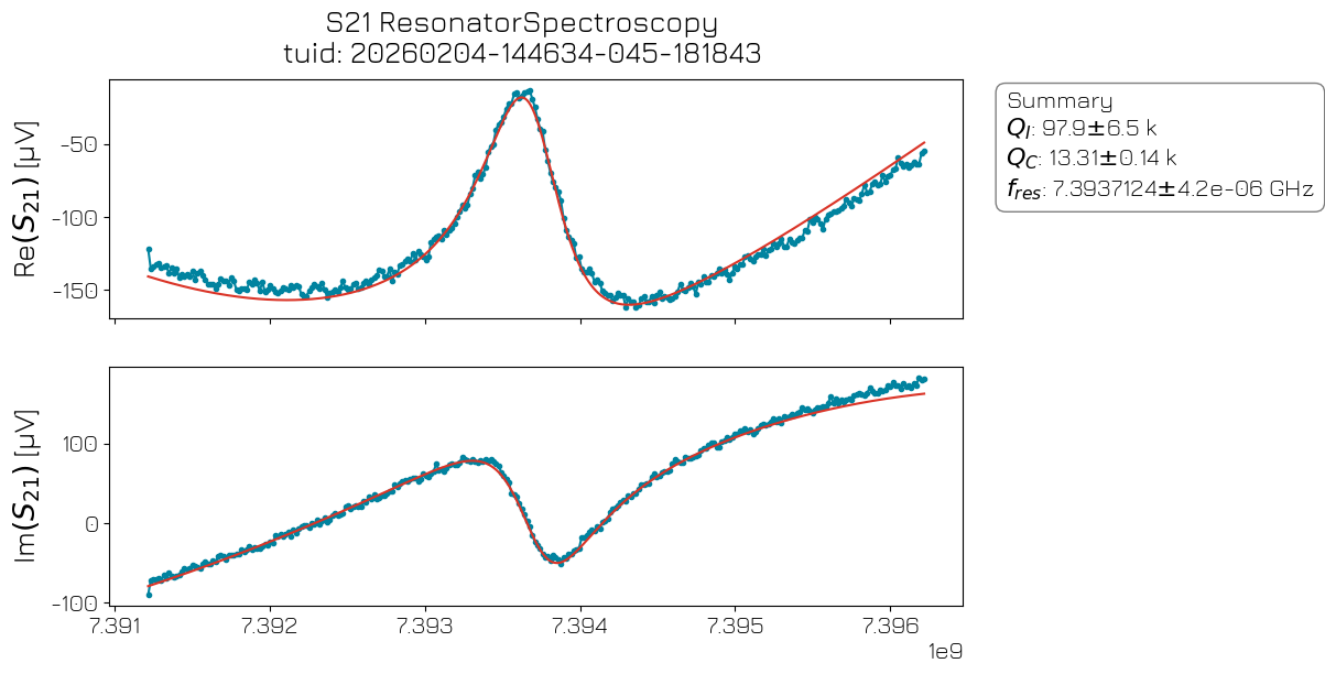 ../../../_images/applications_superconducting_flux_tunable_transmon_020_resonator_spectroscopy_10_0.png