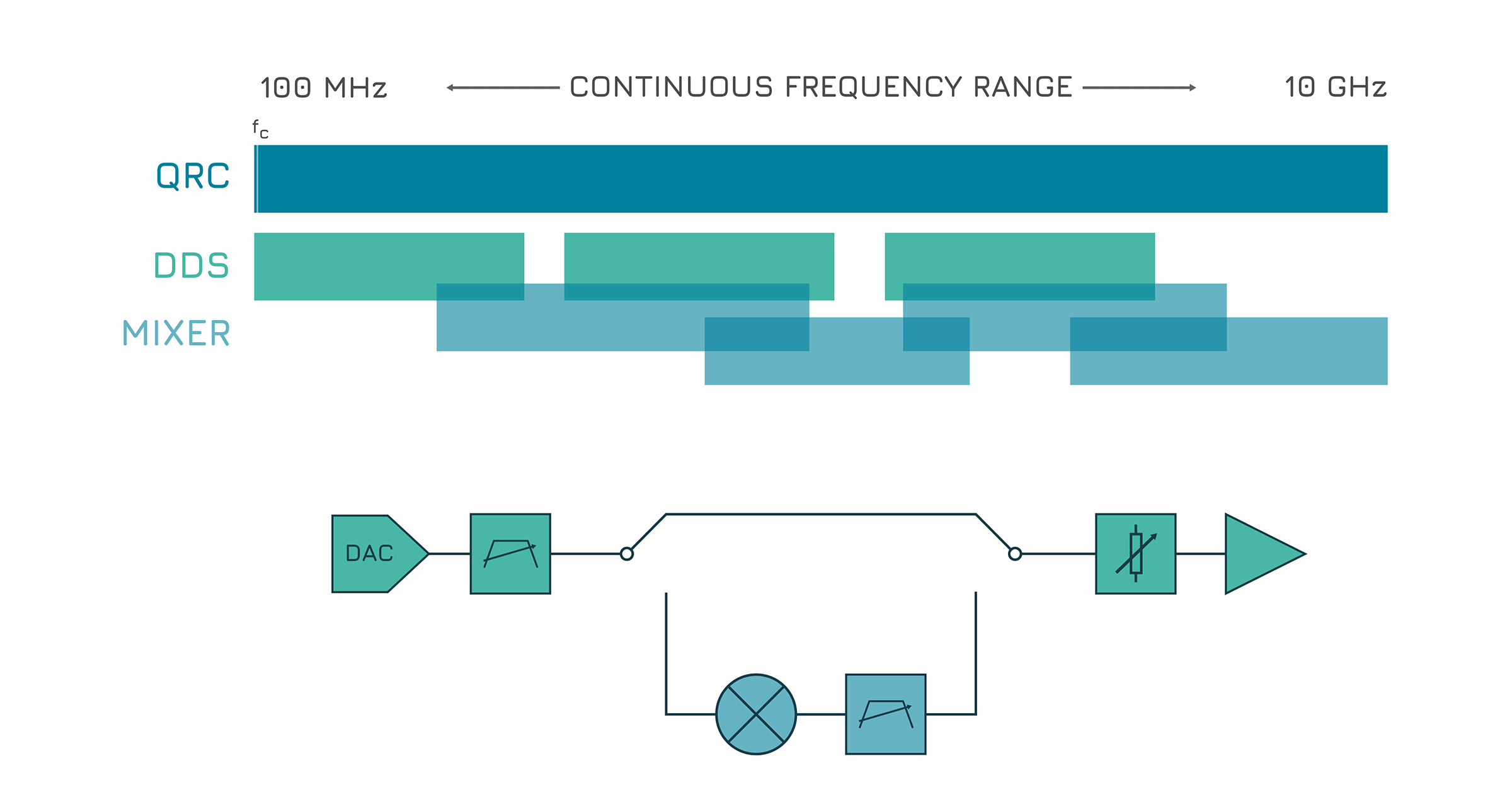 QRC frequency plan.