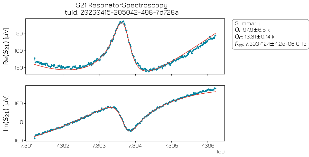 ../../../_images/applications_superconducting_fixed_frequency_transmon_020_resonator_spectroscopy_10_0.png