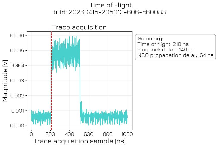 ../../../_images/applications_superconducting_flux_tunable_transmon_flux_tunable_transmons_tuneup_11_0.png